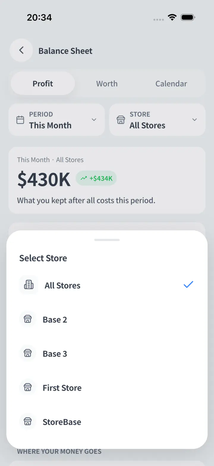 The same money report narrowed to one branch, so stores can be compared side by side