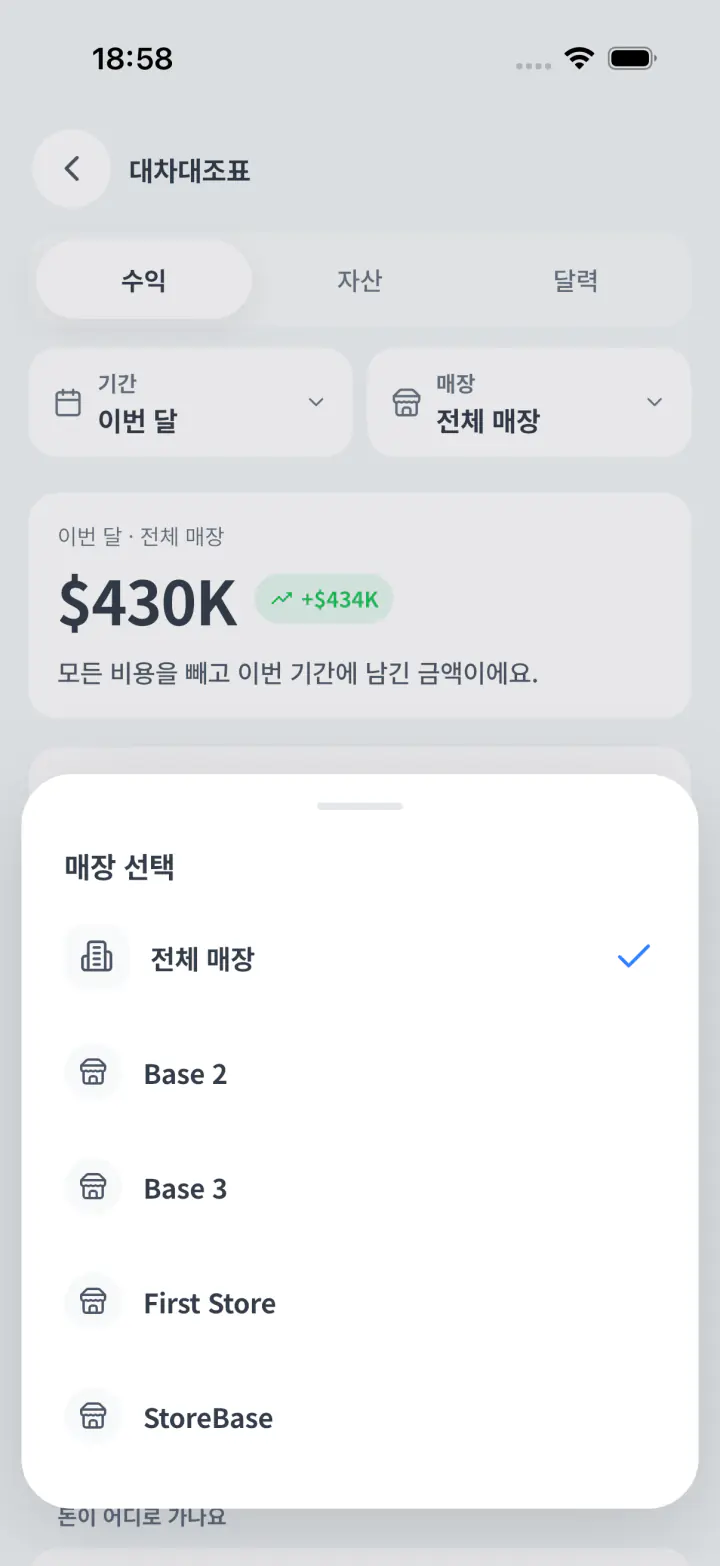 지점, 담당자, 재무 항목이 보이는 거래처 거래 내역