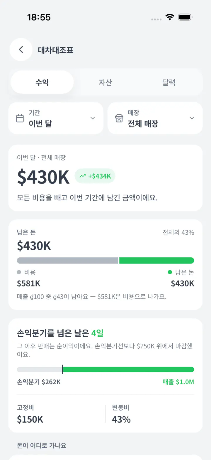 얼마 남았는지와 남는 비율을 보여주는 수익 탭